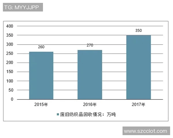 姚明纺织布的创新之路与市场前景分析探讨