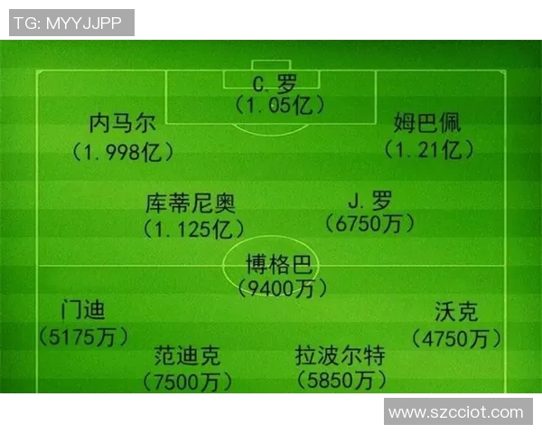 足球明星身价高的背后原因与市场价值分析探讨